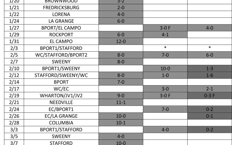 Score table