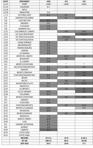 Score table