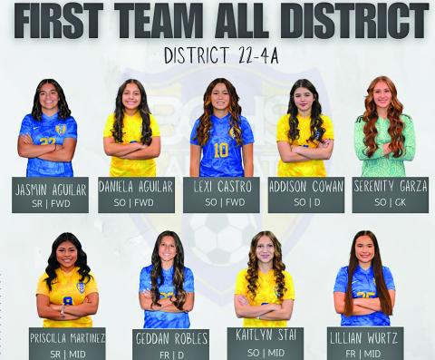 Lady Cats on the 22-4A All District selections were: Co- MVP Lexi Castro, Co- Offensive MVP- Daniela Aguilar; Co- Newcomer of the year - Lillian Wurtz; Co- Goalie of the Year- Serenity Garza and Coach of the year- Coach Dabelgott. Also, Second Team: Juliana Franco, Bliss Garcia, Janessa Marroquin, Kailey Rodriguez, Bailey Thomas; Honorable Mention - Khloe Bermea, Presley Black, Nayeli Casique, Nadia Paniagua, Cristina Duran, and Hayden Strange.